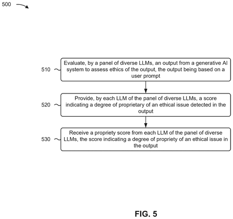IBM Patent Proposes Rival AI Panels to Evaluate Each Other for Ethics patent drawing, sheet 5