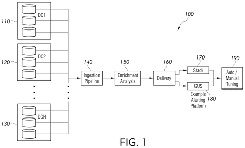 Salesforce Patents a System That Finds Which Searches Are Slowing Down Its Servers patent drawing, sheet 1