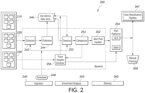 Salesforce Patents a System That Finds Which Searches Are Slowing Down Its Servers patent drawing, sheet 2