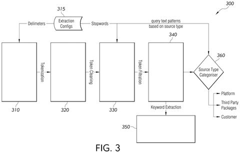 Salesforce Patents a System That Finds Which Searches Are Slowing Down Its Servers patent drawing, sheet 3