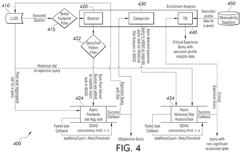 Salesforce Patents a System That Finds Which Searches Are Slowing Down Its Servers patent drawing, sheet 4