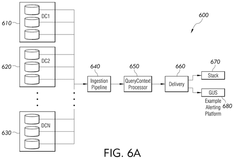 Salesforce Patents a System That Finds Which Searches Are Slowing Down Its Servers patent drawing, sheet 6