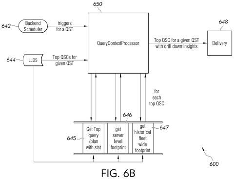 Salesforce Patents a System That Finds Which Searches Are Slowing Down Its Servers patent drawing, sheet 7