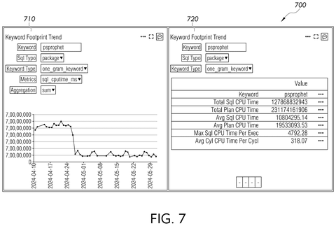 Salesforce Patents a System That Finds Which Searches Are Slowing Down Its Servers patent drawing, sheet 8