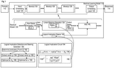 Salesforce Patents a Way to Steer AI Responses Using Built-In Logic Rules patent drawing, sheet 1