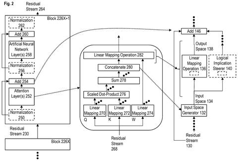Salesforce Patents a Way to Steer AI Responses Using Built-In Logic Rules patent drawing, sheet 2