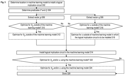 Salesforce Patents a Way to Steer AI Responses Using Built-In Logic Rules patent drawing, sheet 3