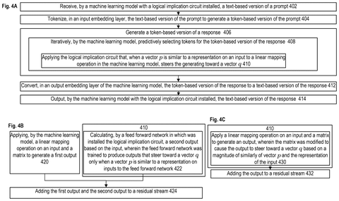 Salesforce Patents a Way to Steer AI Responses Using Built-In Logic Rules patent drawing, sheet 4