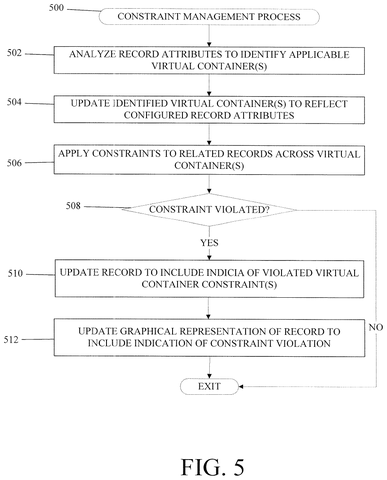 Salesforce Patents a System That Flags Rule Violations Across Linked Database Records patent drawing, sheet 5