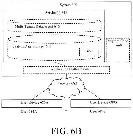 Salesforce Patents a System That Flags Rule Violations Across Linked Database Records patent drawing, sheet 7