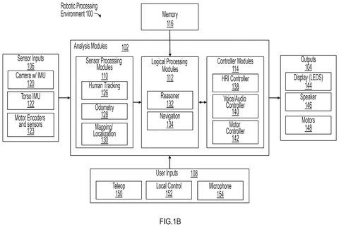 Amazon Patent Gives Home Robots Spatial Memory to Track and Map Belongings patent drawing, sheet 2