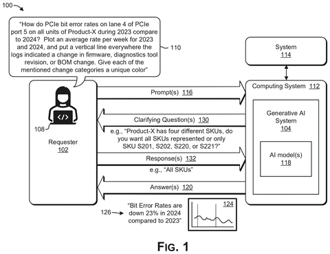 Nvidia Patent Covers AI That Builds Its Own Tools to Answer Complex Questions patent drawing, sheet 1