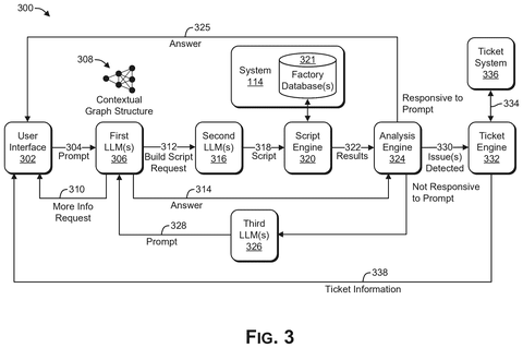 Nvidia Patent Covers AI That Builds Its Own Tools to Answer Complex Questions patent drawing, sheet 3