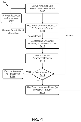 Nvidia Patent Covers AI That Builds Its Own Tools to Answer Complex Questions patent drawing, sheet 4