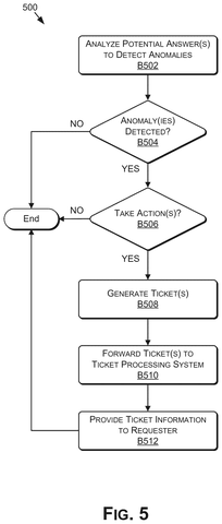 Nvidia Patent Covers AI That Builds Its Own Tools to Answer Complex Questions patent drawing, sheet 5