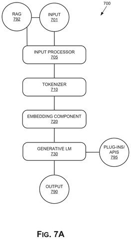 Nvidia Patent Covers AI That Builds Its Own Tools to Answer Complex Questions patent drawing, sheet 7