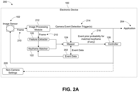 Qualcomm Patents Smart Glasses AI That Splits Processing Between Device and Cloud patent drawing, sheet 2