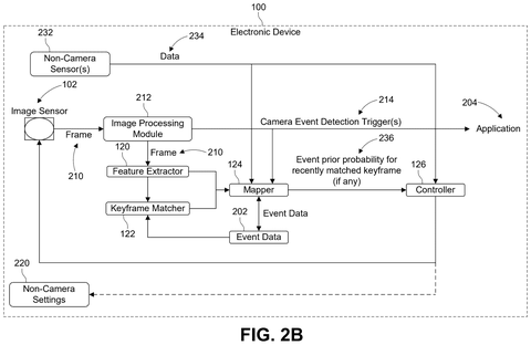 Qualcomm Patents Smart Glasses AI That Splits Processing Between Device and Cloud patent drawing, sheet 3