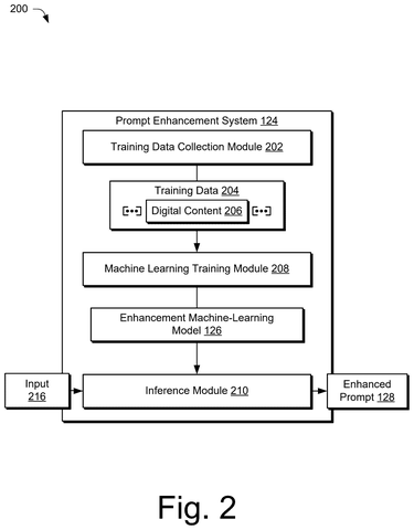 Adobe Patents an AI That Rewrites Your Prompts Before Generating Images patent drawing, sheet 2