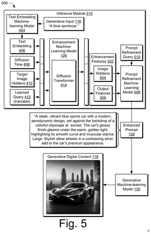 Adobe Patents an AI That Rewrites Your Prompts Before Generating Images patent drawing, sheet 5