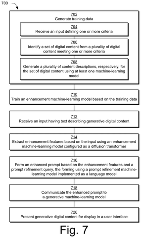 Adobe Patents an AI That Rewrites Your Prompts Before Generating Images patent drawing, sheet 7