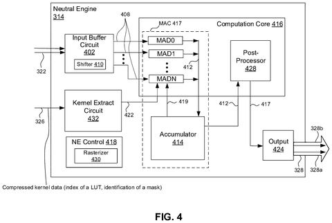 New Apple Patent Shrinks AI Data on Chip Using Lookup Tables patent drawing, sheet 4
