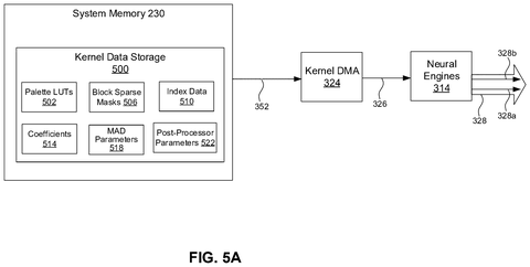 New Apple Patent Shrinks AI Data on Chip Using Lookup Tables patent drawing, sheet 5