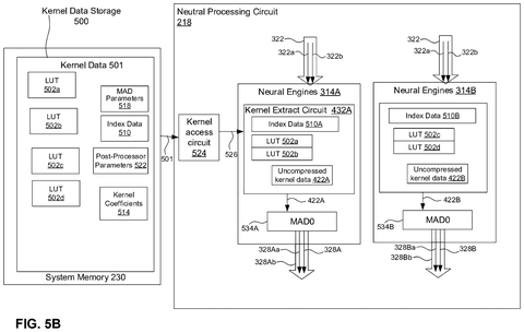 New Apple Patent Shrinks AI Data on Chip Using Lookup Tables patent drawing, sheet 6