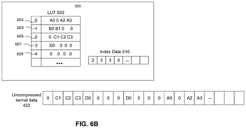 New Apple Patent Shrinks AI Data on Chip Using Lookup Tables patent drawing, sheet 8
