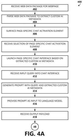Microsoft Patent Enables HTML Metadata to Power Customizable Browser-Based AI Chatbots patent drawing, sheet 5