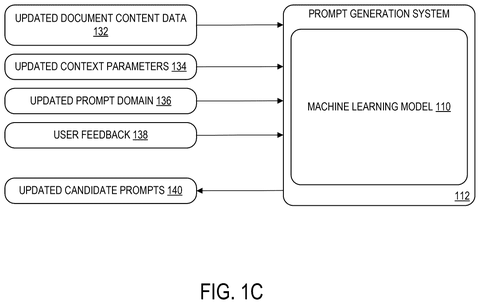 Microsoft Patent Covers AI Prompts That Automatically Adapt to Your Document Context patent drawing, sheet 3