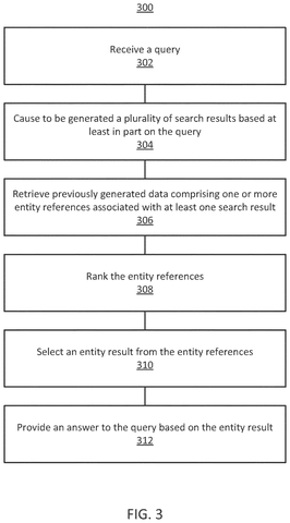 Google Patent Ensures Search Results Name the Specific Entity You Queried patent drawing, sheet 3