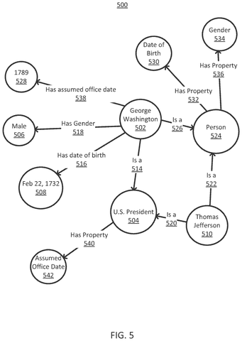 Google Patent Ensures Search Results Name the Specific Entity You Queried patent drawing, sheet 5