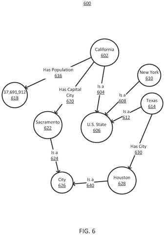 Google Patent Ensures Search Results Name the Specific Entity You Queried patent drawing, sheet 6