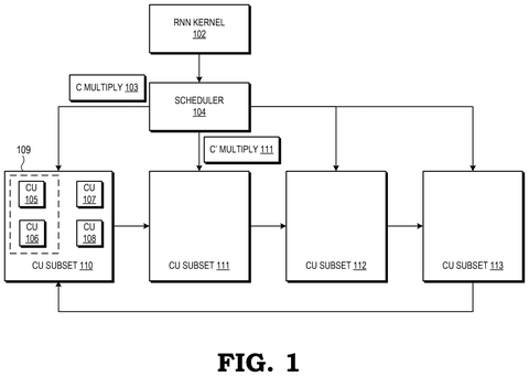 AMD Patents Method to Run AI Calculations Faster Across Graphics Chip Units patent drawing, sheet 1