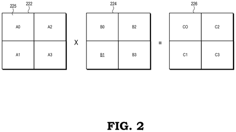 AMD Patents Method to Run AI Calculations Faster Across Graphics Chip Units patent drawing, sheet 2