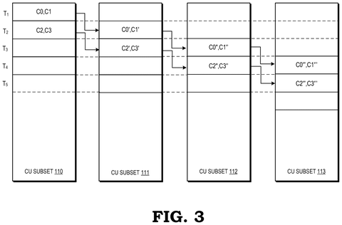AMD Patents Method to Run AI Calculations Faster Across Graphics Chip Units patent drawing, sheet 3