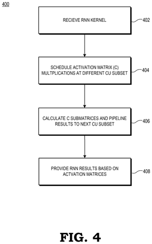 AMD Patents Method to Run AI Calculations Faster Across Graphics Chip Units patent drawing, sheet 4