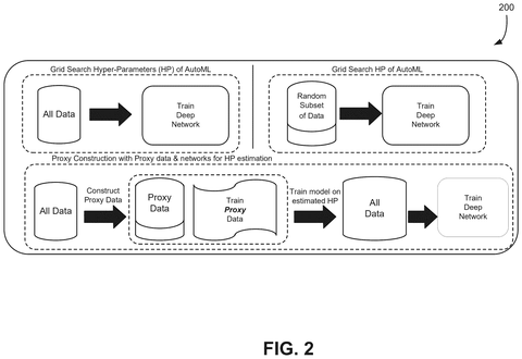 Nvidia Patent: Selecting Unique Training Data Reduces Neural Network Learning Costs patent drawing, sheet 2