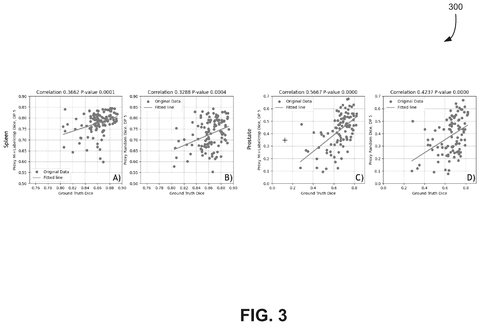 Nvidia Patent: Selecting Unique Training Data Reduces Neural Network Learning Costs patent drawing, sheet 3