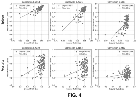 Nvidia Patent: Selecting Unique Training Data Reduces Neural Network Learning Costs patent drawing, sheet 4