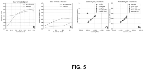 Nvidia Patent: Selecting Unique Training Data Reduces Neural Network Learning Costs patent drawing, sheet 5