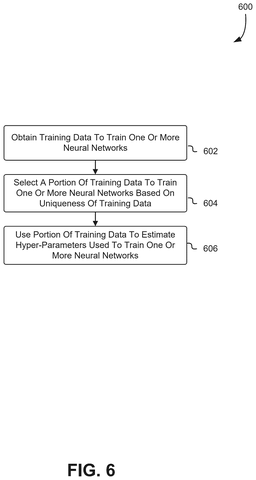 Nvidia Patent: Selecting Unique Training Data Reduces Neural Network Learning Costs patent drawing, sheet 6