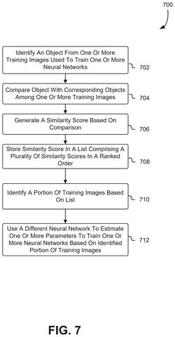 Nvidia Patent: Selecting Unique Training Data Reduces Neural Network Learning Costs patent drawing, sheet 7