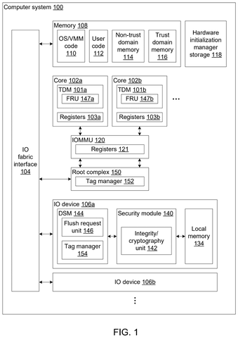 Intel Patents a Chip Security System That Quarantines Suspicious Messages Mid-Transfer patent drawing, sheet 1