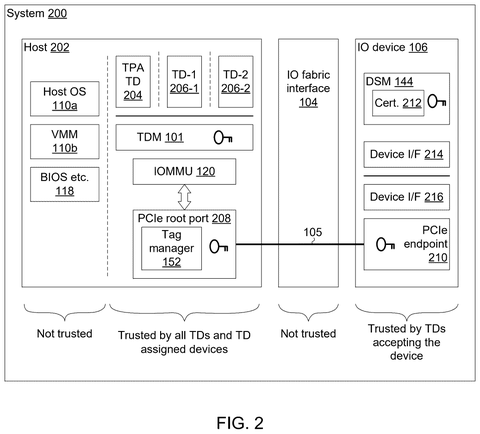 Intel Patents a Chip Security System That Quarantines Suspicious Messages Mid-Transfer patent drawing, sheet 2