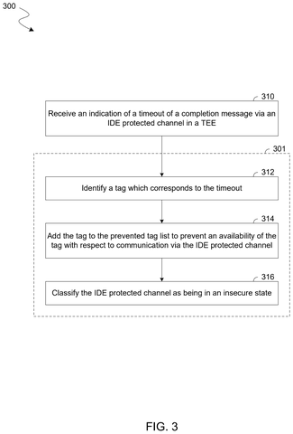 Intel Patents a Chip Security System That Quarantines Suspicious Messages Mid-Transfer patent drawing, sheet 3