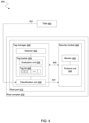 Intel Patents a Chip Security System That Quarantines Suspicious Messages Mid-Transfer patent drawing, sheet 4