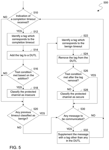Intel Patents a Chip Security System That Quarantines Suspicious Messages Mid-Transfer patent drawing, sheet 5