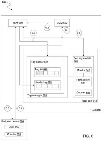 Intel Patents a Chip Security System That Quarantines Suspicious Messages Mid-Transfer patent drawing, sheet 6